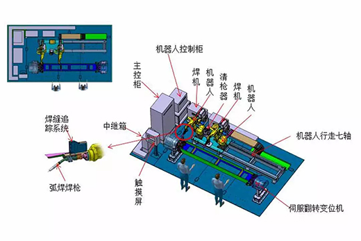 滬工智能跟蹤機器人焊接系統(tǒng)