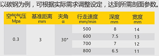 滬工數(shù)字化等離子切割+碳弧氣刨兩用機(jī)LGB 120B切割參數(shù)